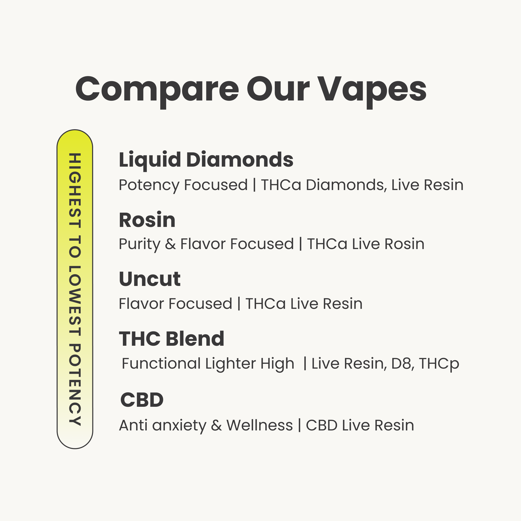 Live THC Pod Refill: GMO (Indica), 1g